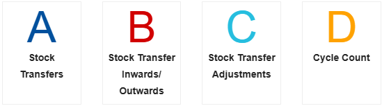 Parts Inventory Management Special Features