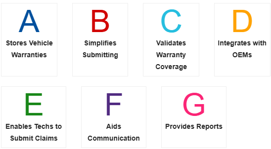 Functions of a warranty management