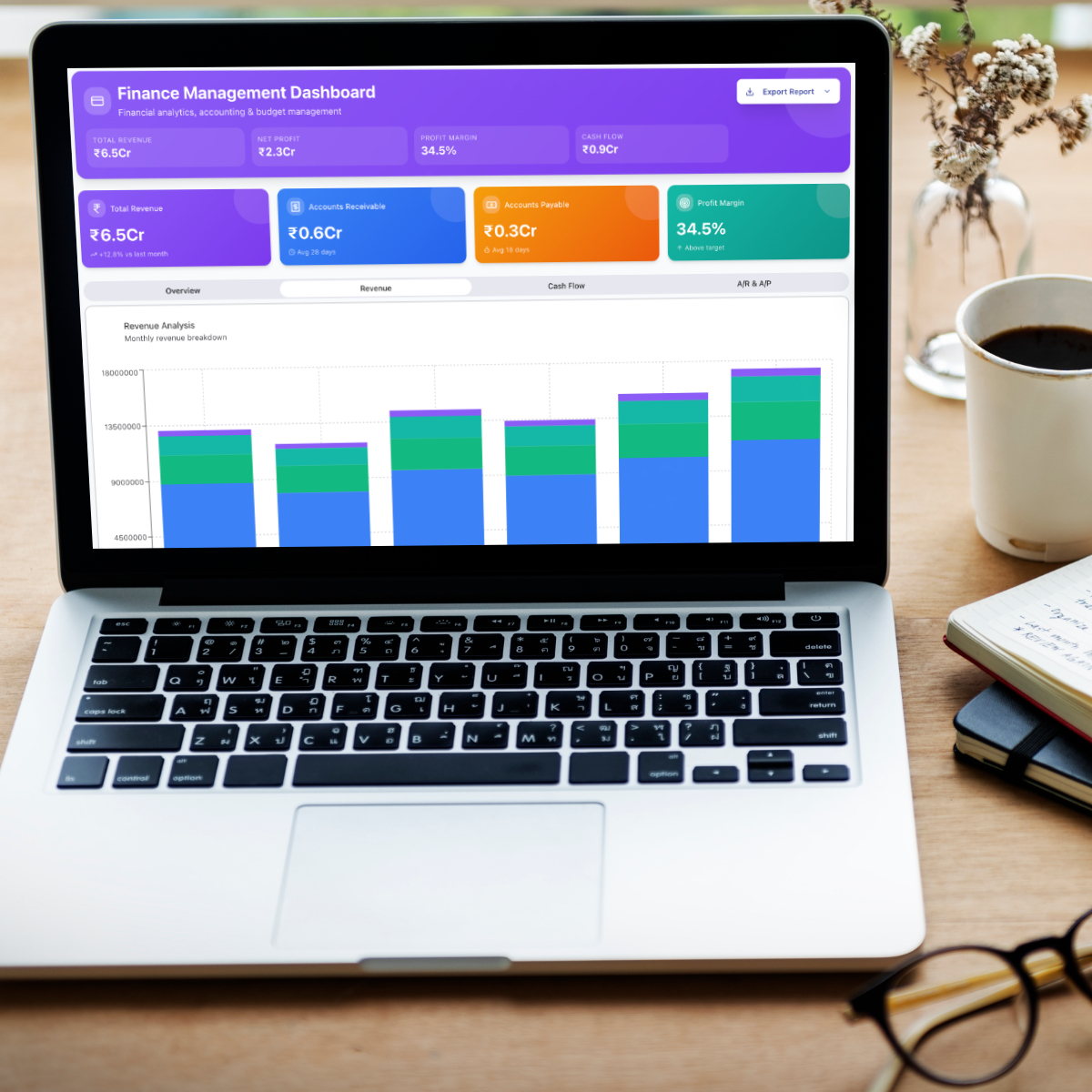 Finance and Account Finance and Account Module