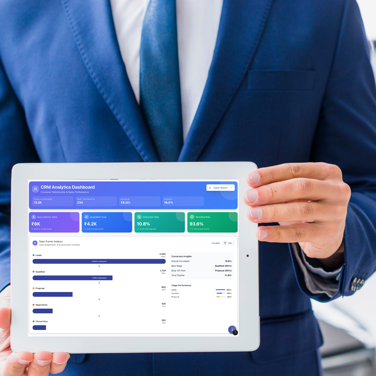 Sales and CRM Sales and CRM Module