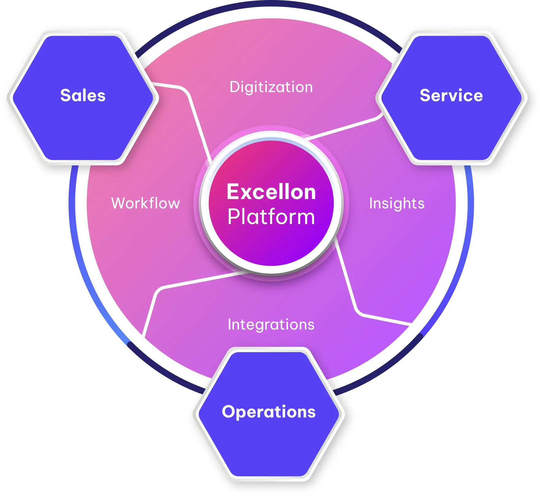 Excellon Distribution Network Management Distribution Network Management image