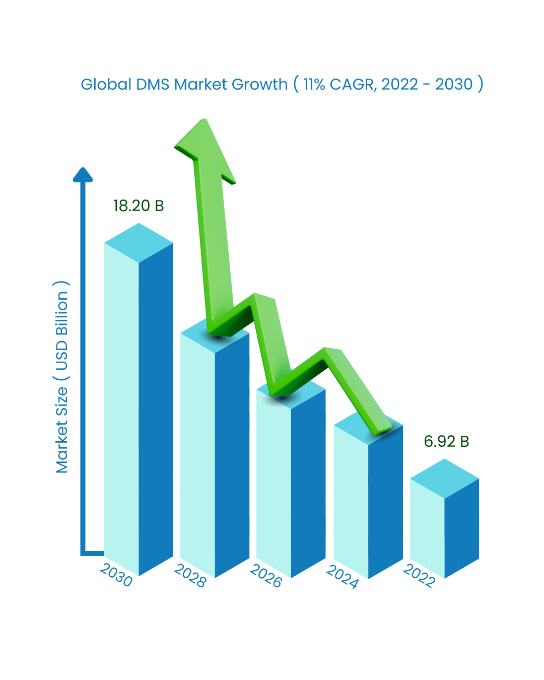 graph The Insight Partners business report.