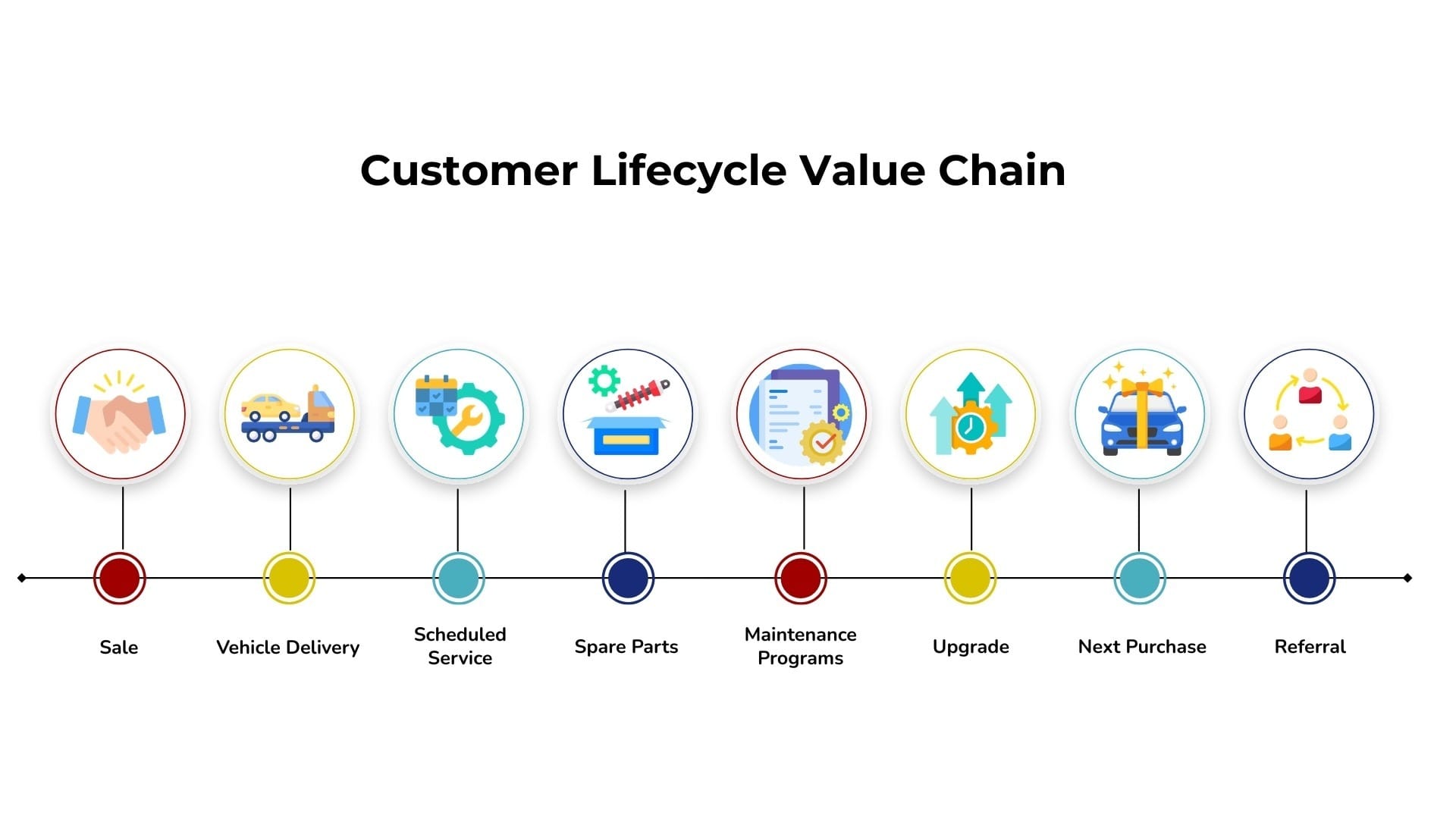 After-Sales Service Red Flags That Can Cause Customer Loss After-sales service issues at a car dealership showing customer dissatisfaction during vehicle service interaction