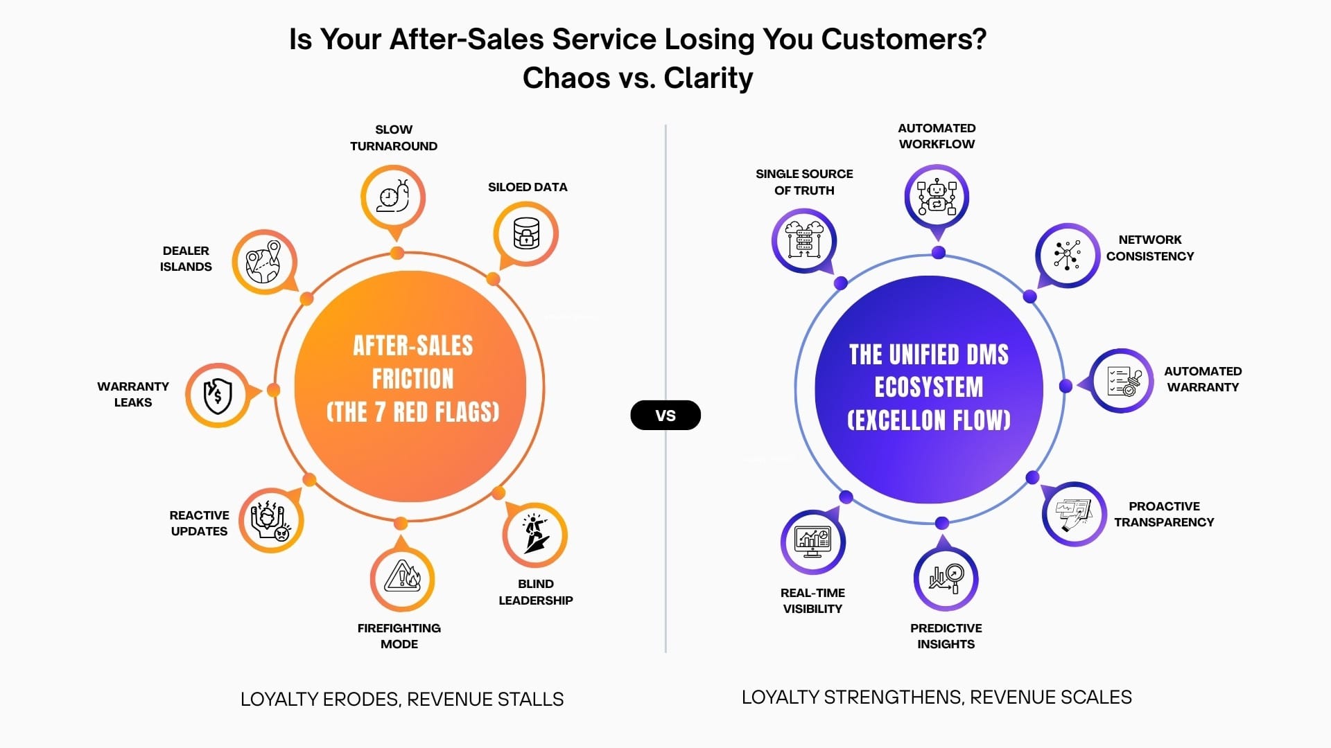 What High-Performing Automotive Teams Do Differently with a Dealer Management System Automotive dealership team using a unified dealer management system to coordinate sales, service, parts inventory, and warranty processes efficiently